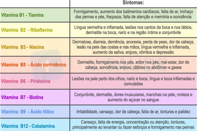 Os implantes em um peito são visíveis